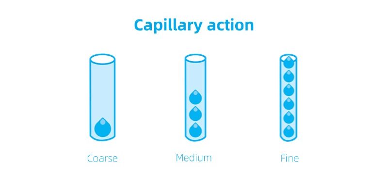 Different-capillary-properties-of-PVA-sponge.jpg